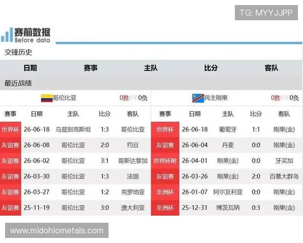 世界杯哥伦比亚对阵民主刚果赛前发布会中的明星球员亮相与战术解读